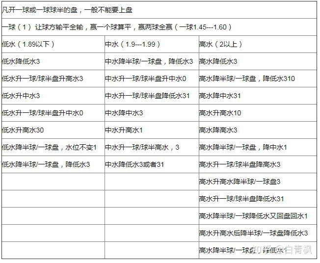 (11) 平手盘下两队水位持平并保持不变